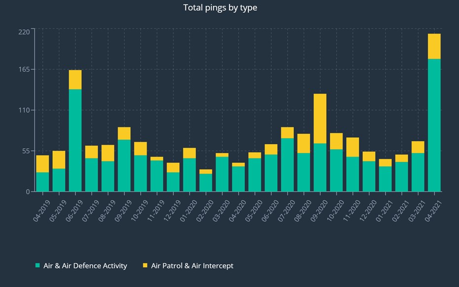 Osprey:Explore chart showing military activity in Ukraine between April 2019 and April 2021