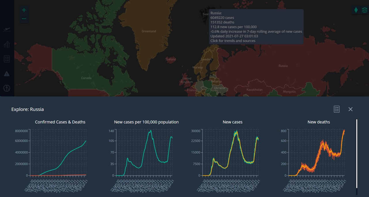 Osprey:Open platform displaying COVID-19 case data for Russia