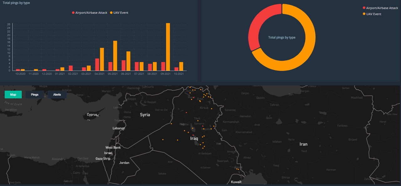 Osprey:Explore – Iraq: Locations of non-state actor drone use & airport/airbase attacks in past year