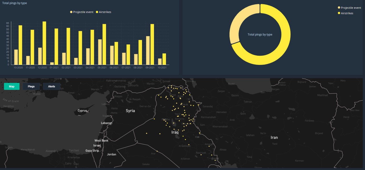 Osprey:Explore – Iraq: Locations of airstrikes & projectile attacks in past year