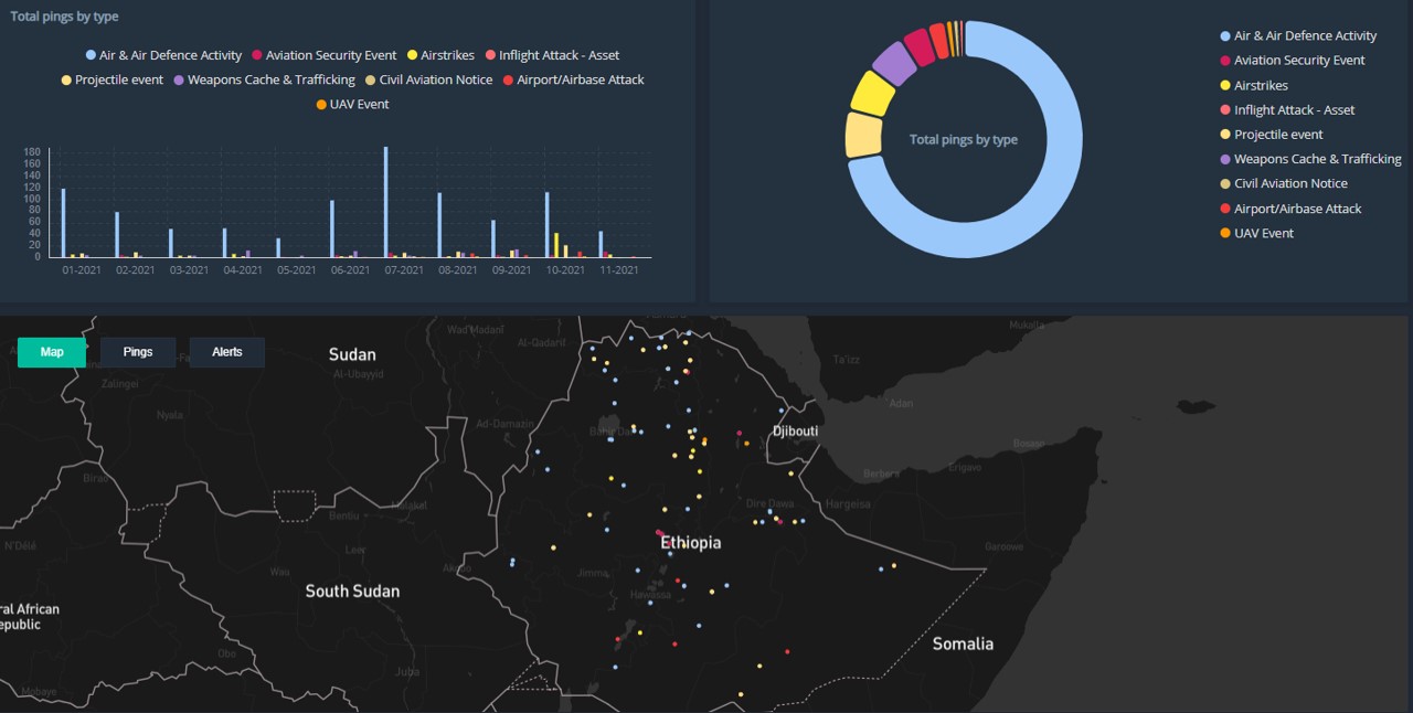 Osprey:Explore charts and map showing conflict zone activity in Ethiopia between January and November 2021