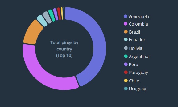 :Explore chart showing top 10 countries in South America for military air activity between 1 January and 30 June 2022
