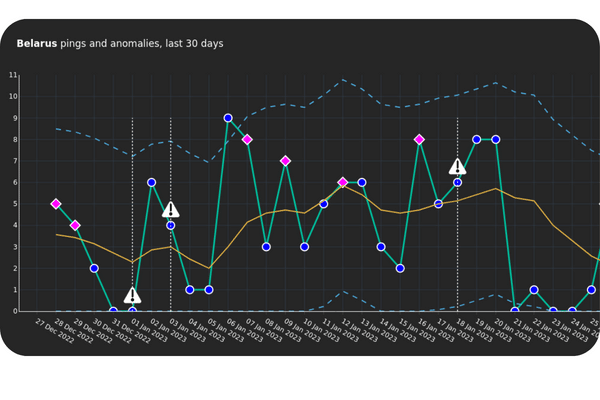 Osprey:Squawk - predictive event technology genai data machine learning aviation risk