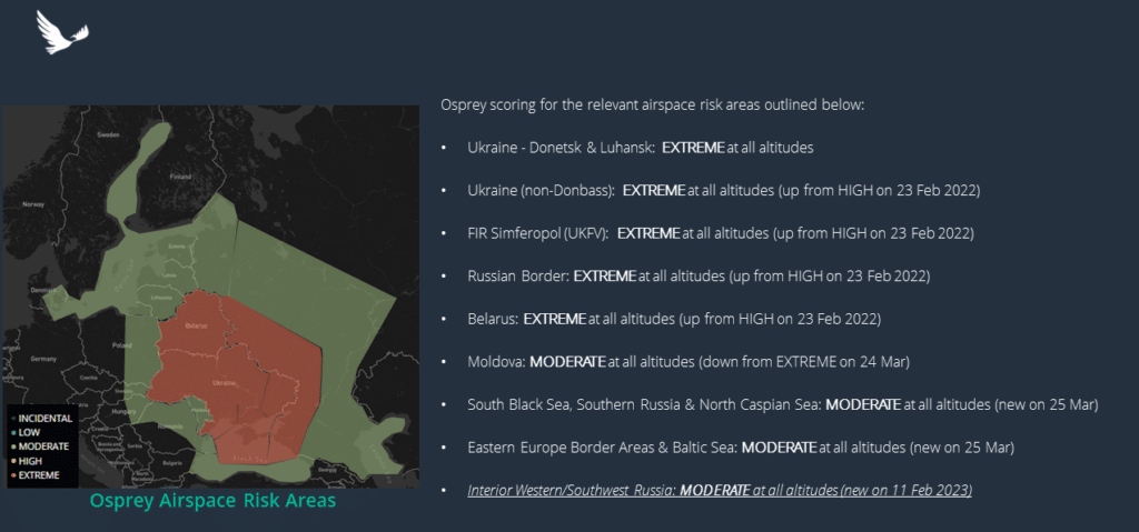 Infographic highlighting the increasing risk of miscalculation or misidentification of civil aviation flights in the Russia-Ukraine conflict zone, with updates on airspace restrictions and potential warnings from civil aviation authorities.