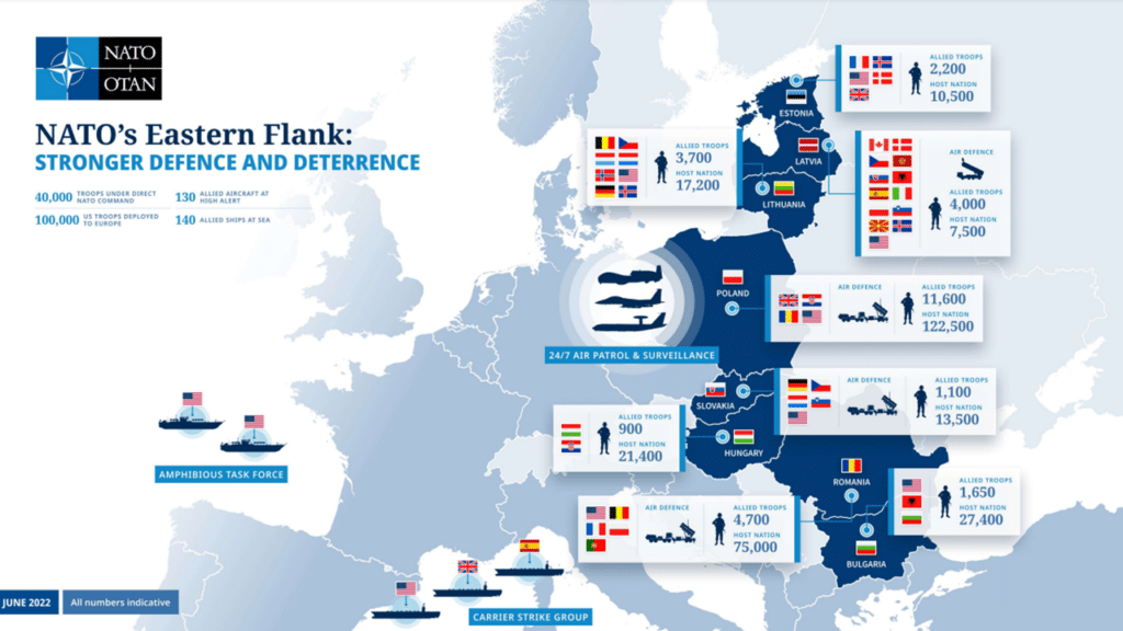 Infographic featuring key information provided by NATO about the Russia-Ukraine conflict, including strategic updates, military actions, and international responses.
