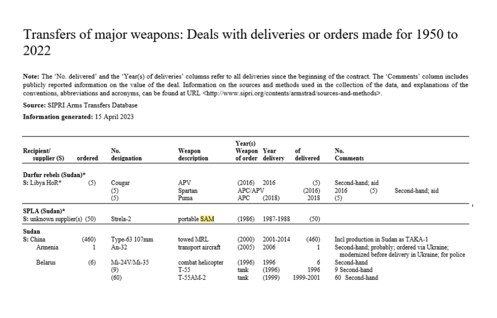 MANPADs and Weapon activity crisis activity