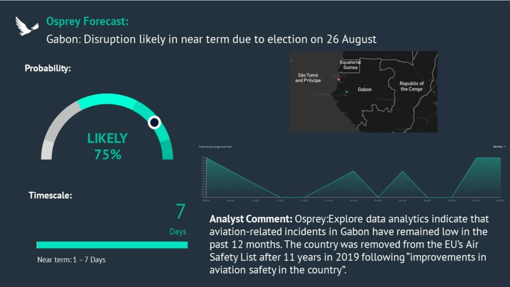 Gabon election forecast aviation