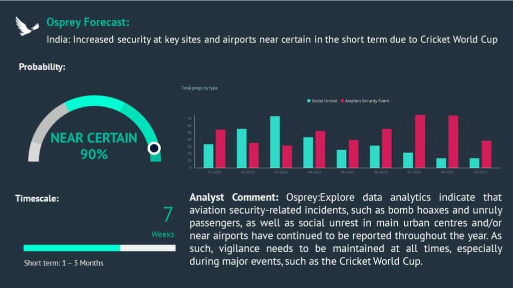 India Cricket disruption forecast aviation 