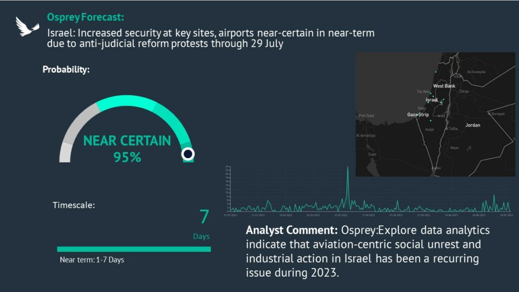 israel conflict forecast aviation 