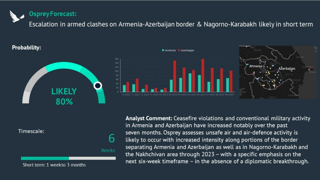 Armenia Azerbaijan conflict forecast