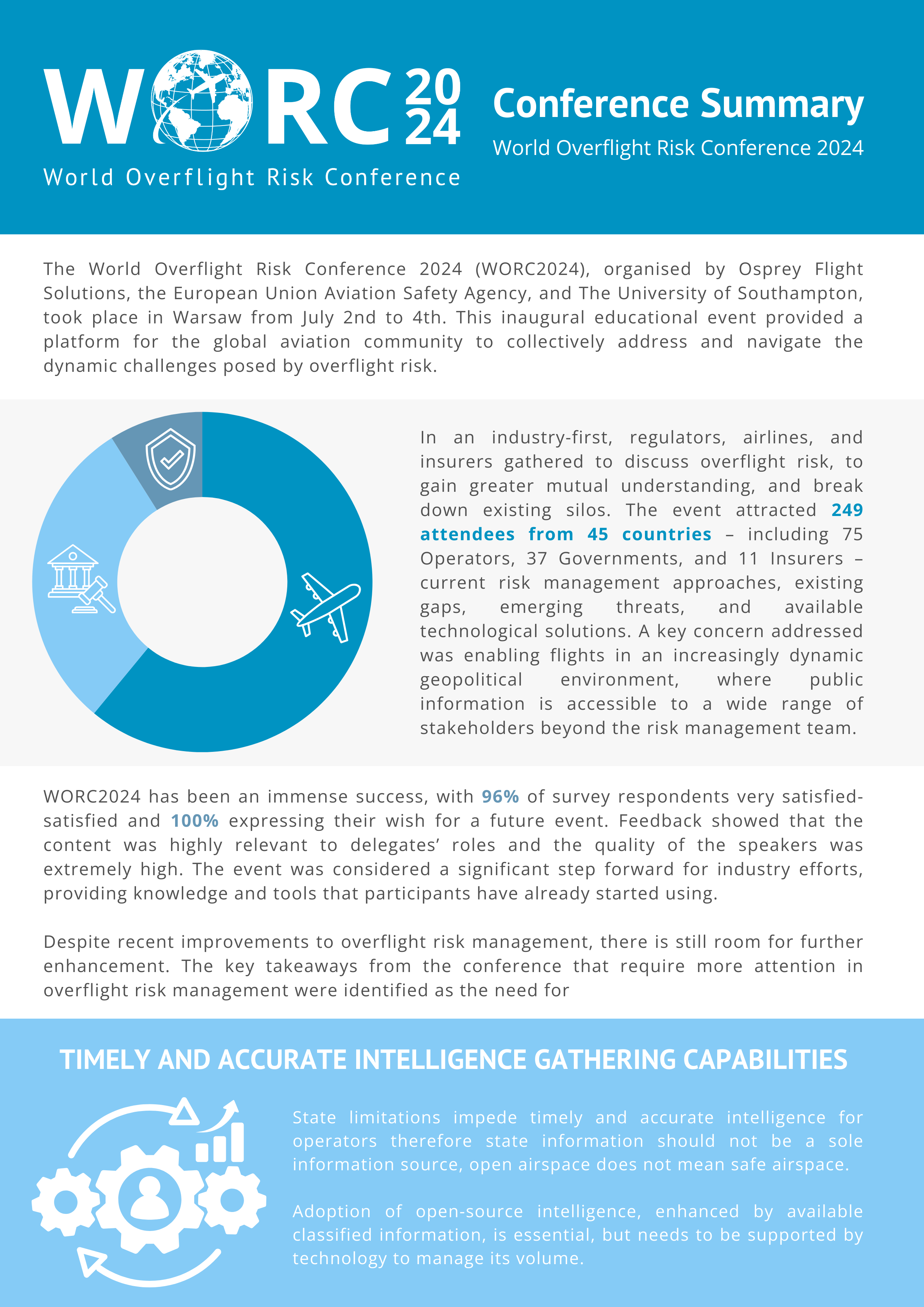 WORC Infographic