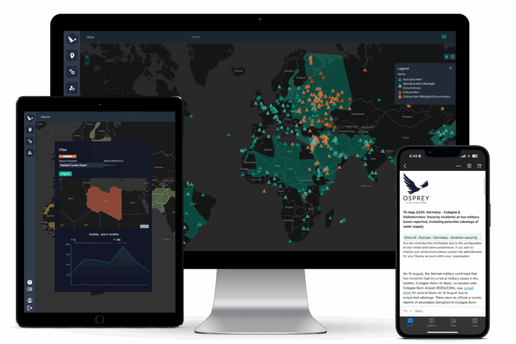Osprey solutions Atlas, Reports and Alerts showcased on a selection of devices