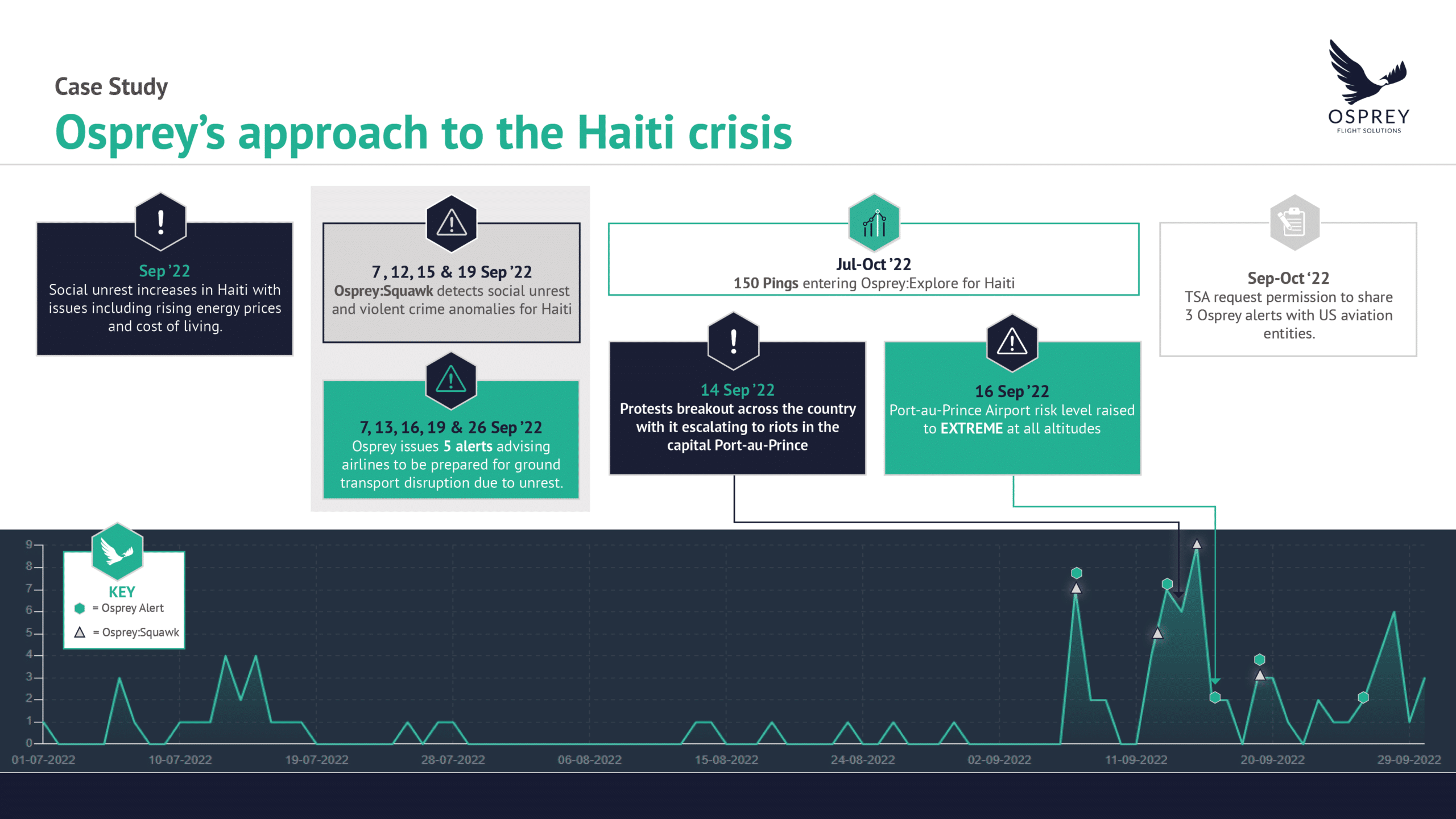 Ospreys approach to the Haiti crisis