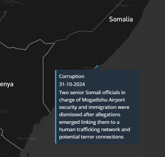 Somalia Corruption Pings