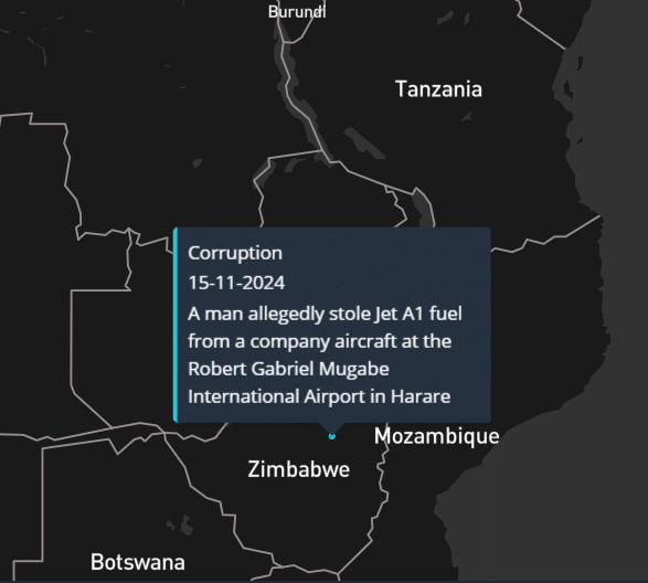 Zimbabwe Corruption Pings
