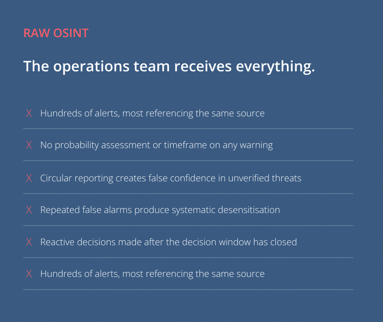 OSINT raw unverified data